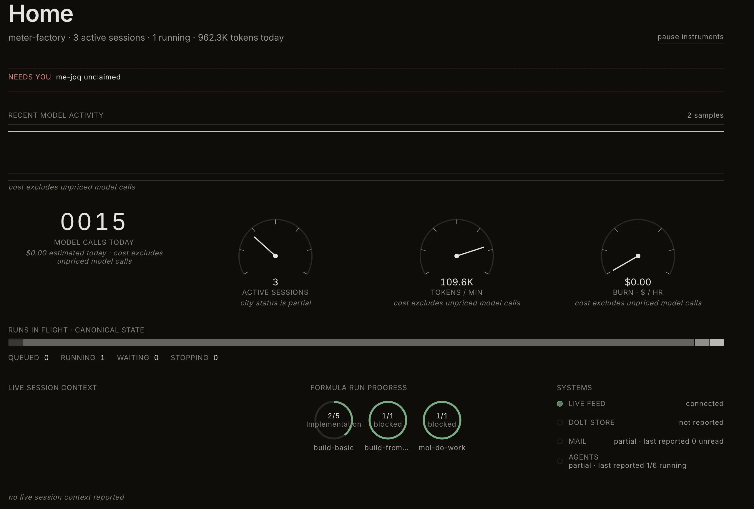 The rebuilt dashboard's Home view for my meter-factory: model calls, active sessions, tokens per minute, and burn rate, served straight from the gc binary.