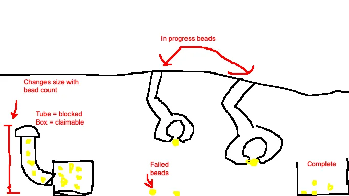 The original hand-drawn sketch for the Beads event factory visualizer, annotated in red.
