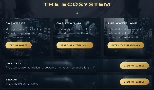 Screenshot of the Gas City website ecosystem section with links to Gasworks, Gas Town Hall, and The Wasteland.